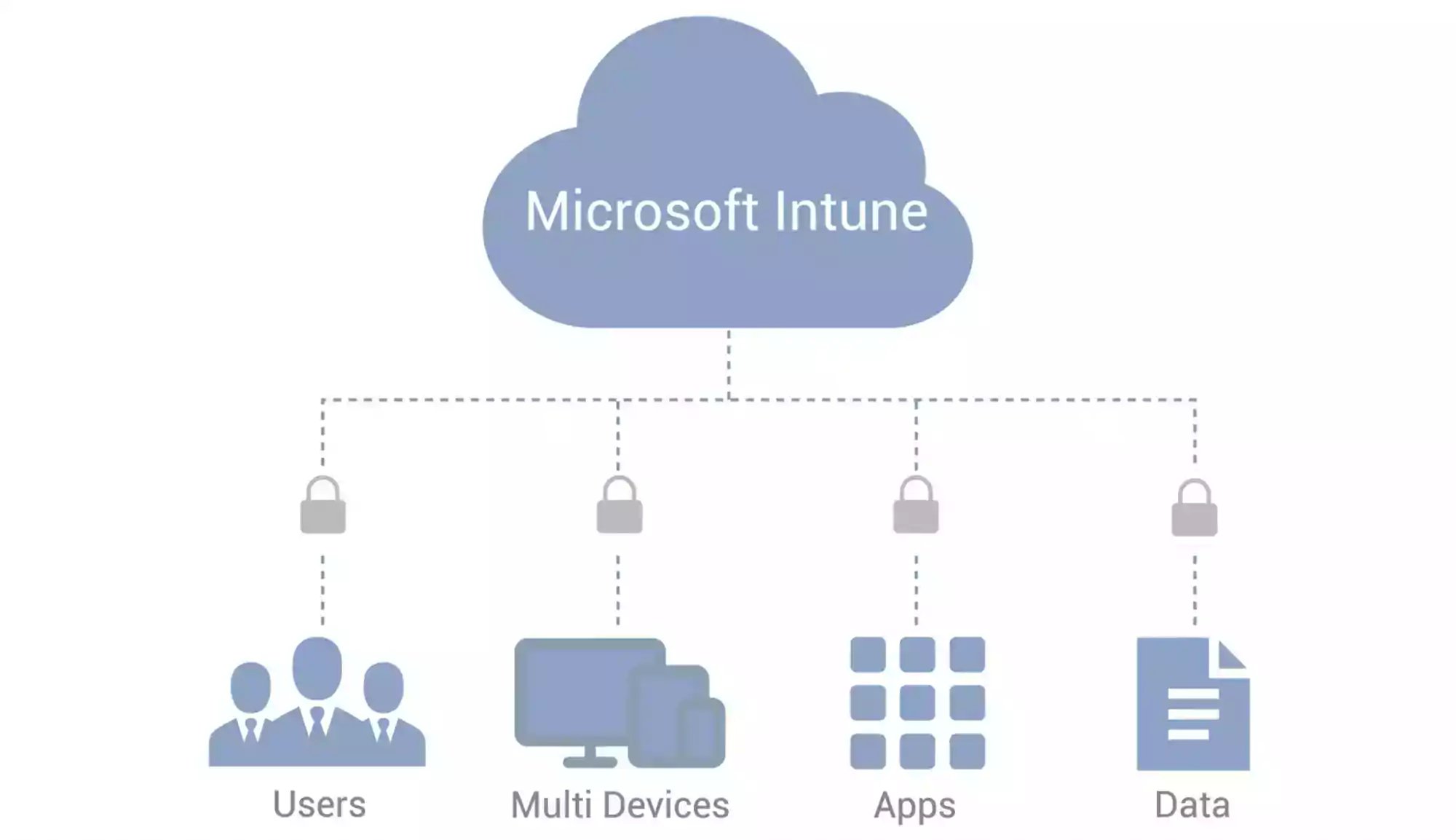 Microsoft-Intune-infographic-vectorizado--blanco