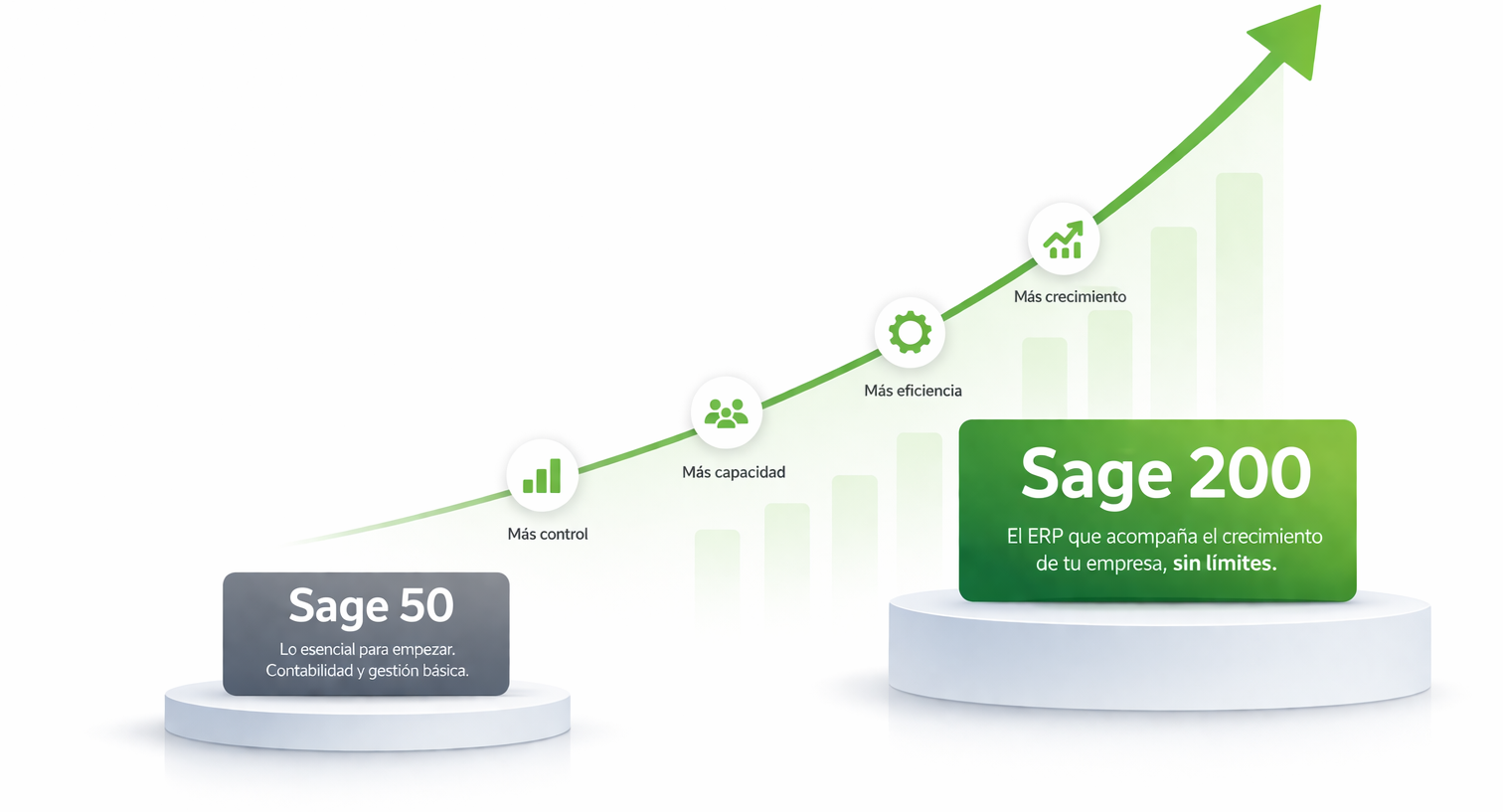 sage 50 a sage 200-1-1